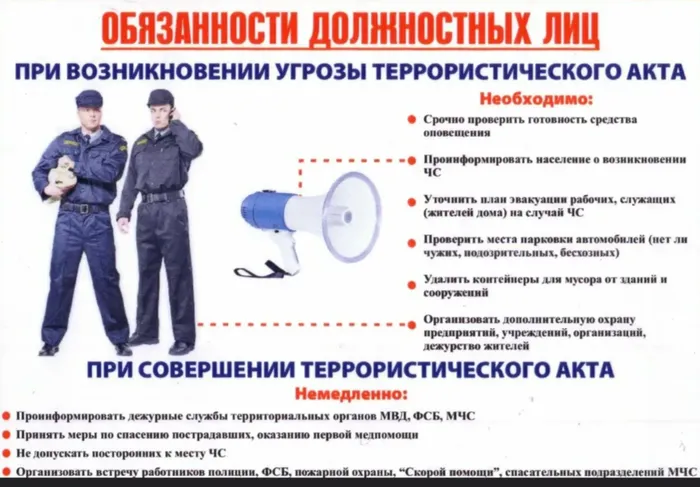 Порядок действий должностных лиц и персонала организаций при получении сообщений, содержащих угрозы террористического характера
